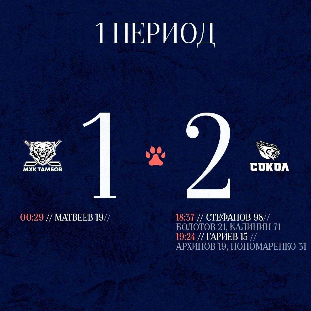 Изучаем статистику после первого периода: