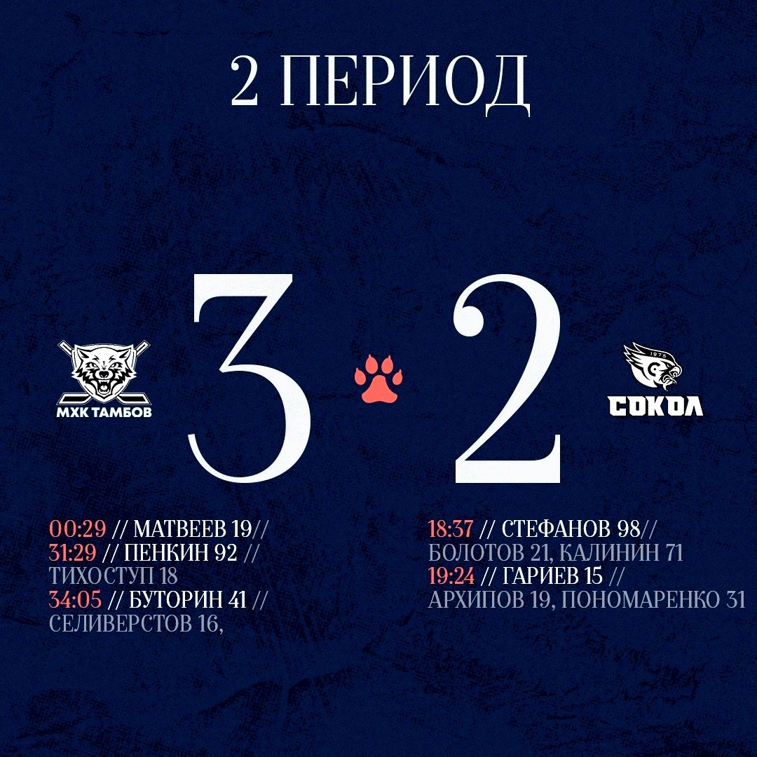Подводим итоги после двух периодов: